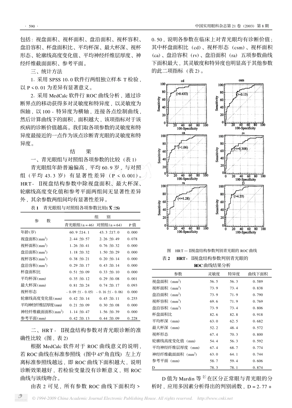 海德堡视网膜断层扫描仪Ⅱ型在青光眼诊断中的应用_第2页