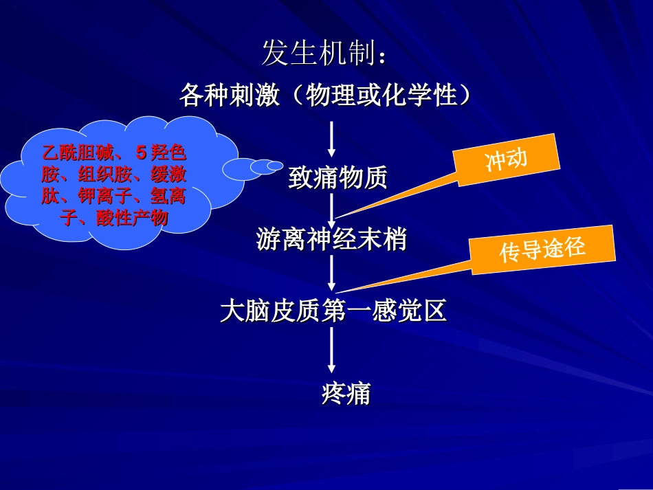 健康评估  疼痛(护理专科)_第3页
