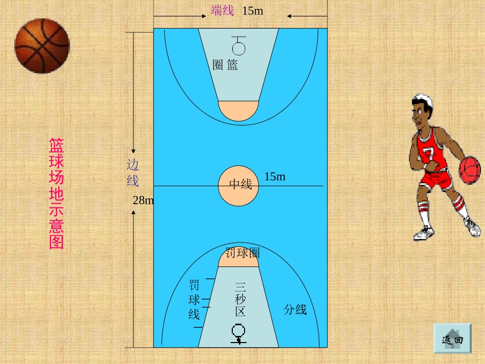 小学体育篮球课件_第3页