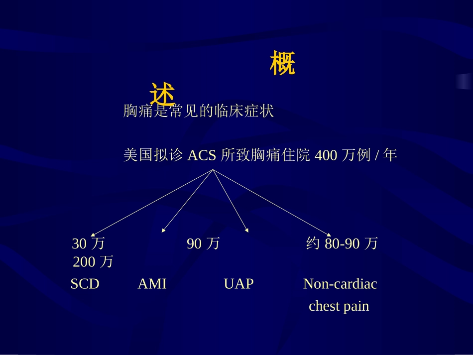 急性胸痛的现代治疗PPT课件_第2页