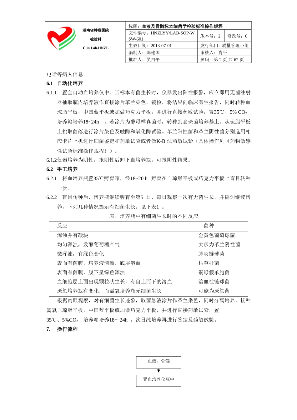 规范血液及骨髓标本细菌学标准操作规程_第2页