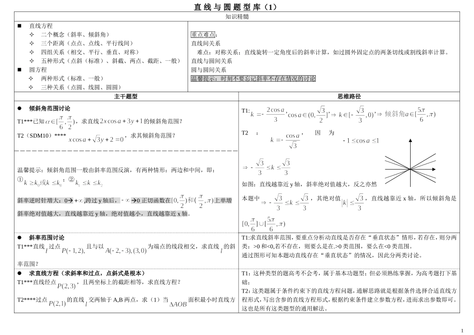 高中数学题型讲义(直线与圆)_第1页