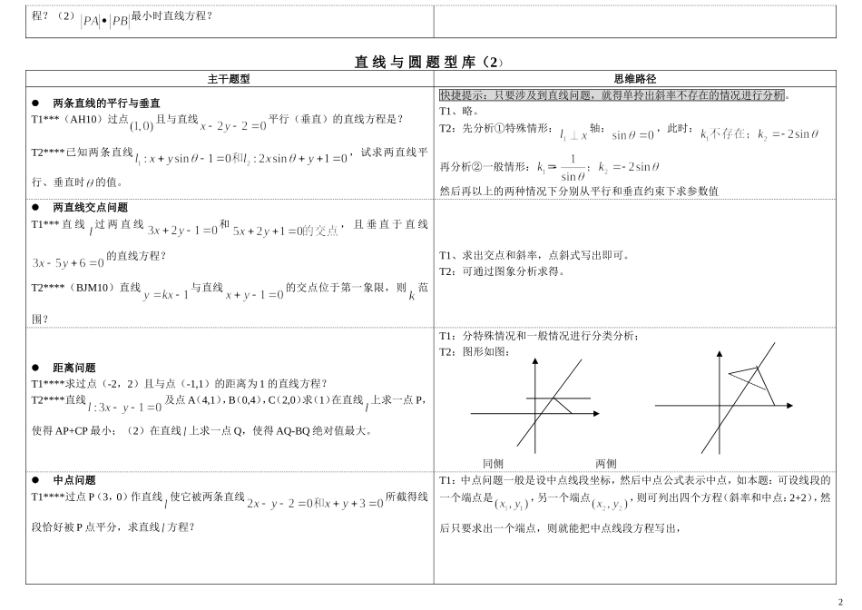 高中数学题型讲义(直线与圆)_第2页