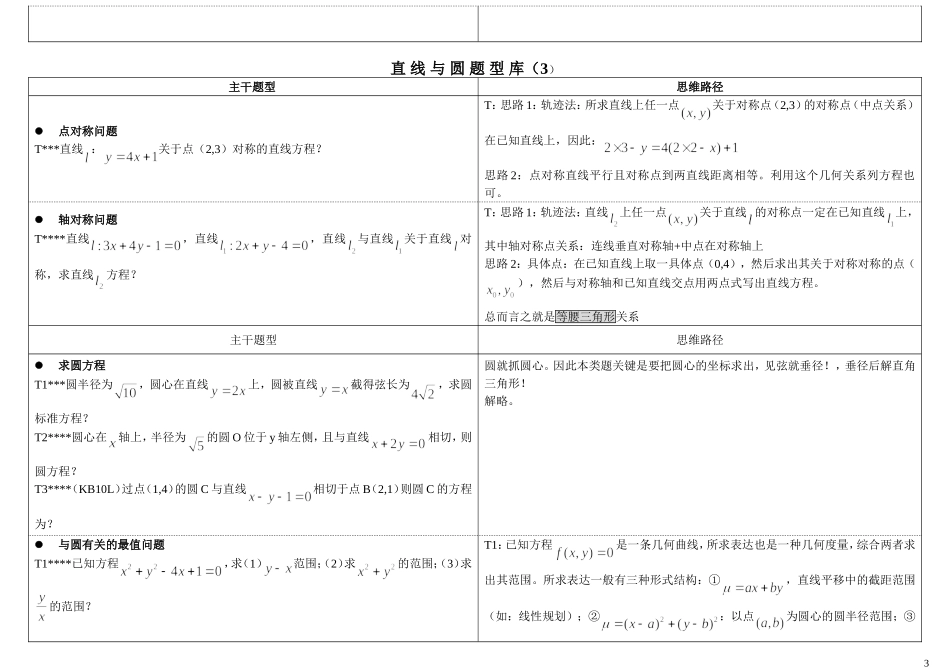 高中数学题型讲义(直线与圆)_第3页
