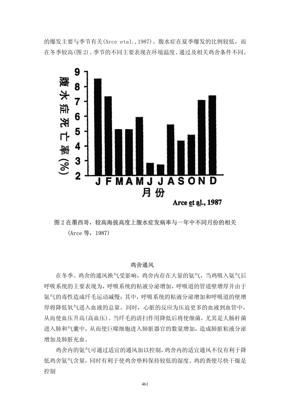 控制肉鸡腹水症的方法_第2页