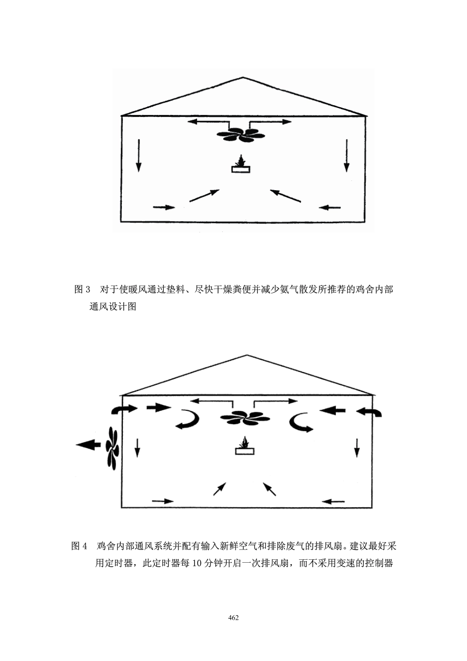 控制肉鸡腹水症的方法_第3页