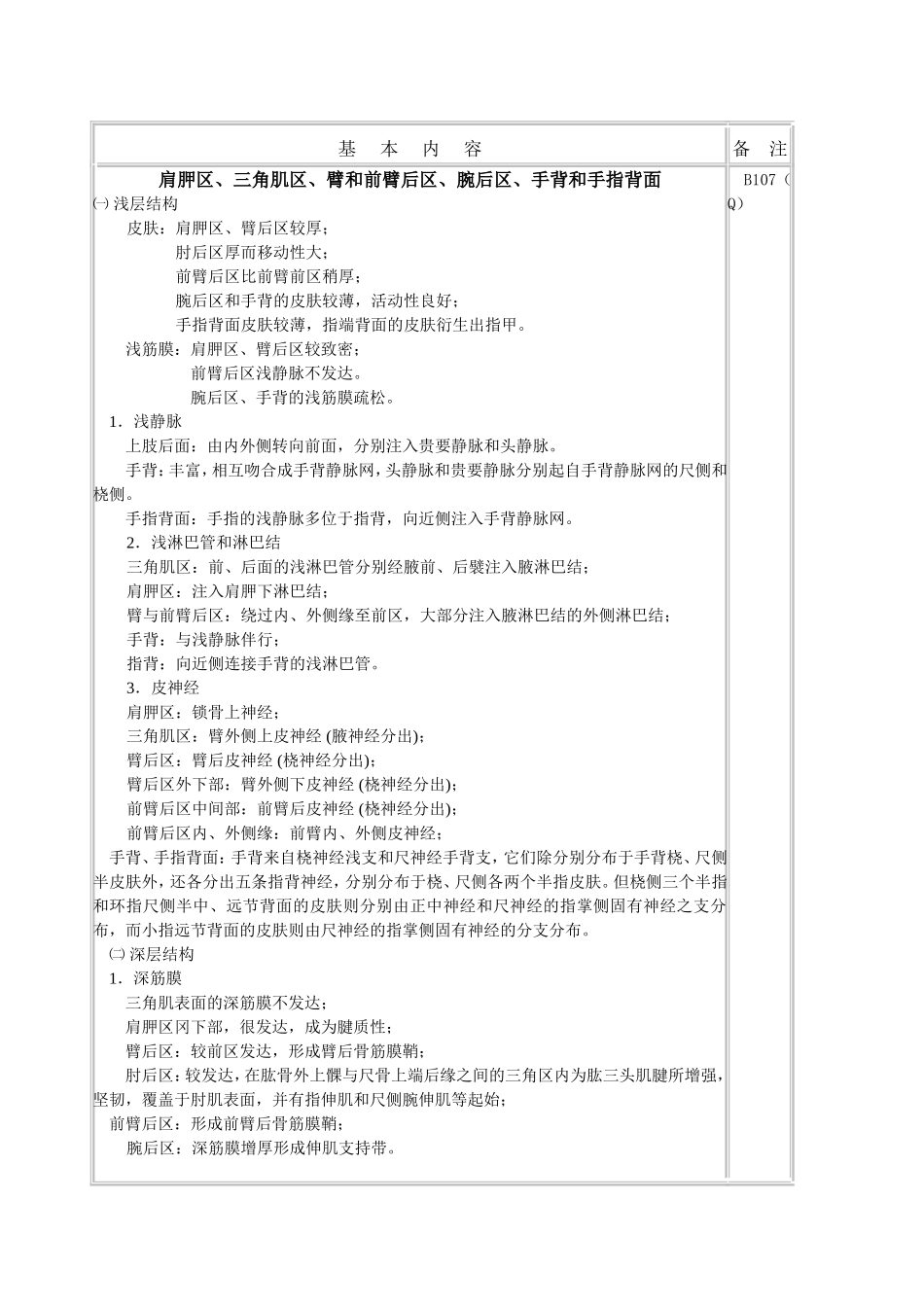 肩胛区、三角肌区、臂和前臂后区、腕后区、手背和手指背面、臀部、股后区、小腿后面、颅面部_第2页