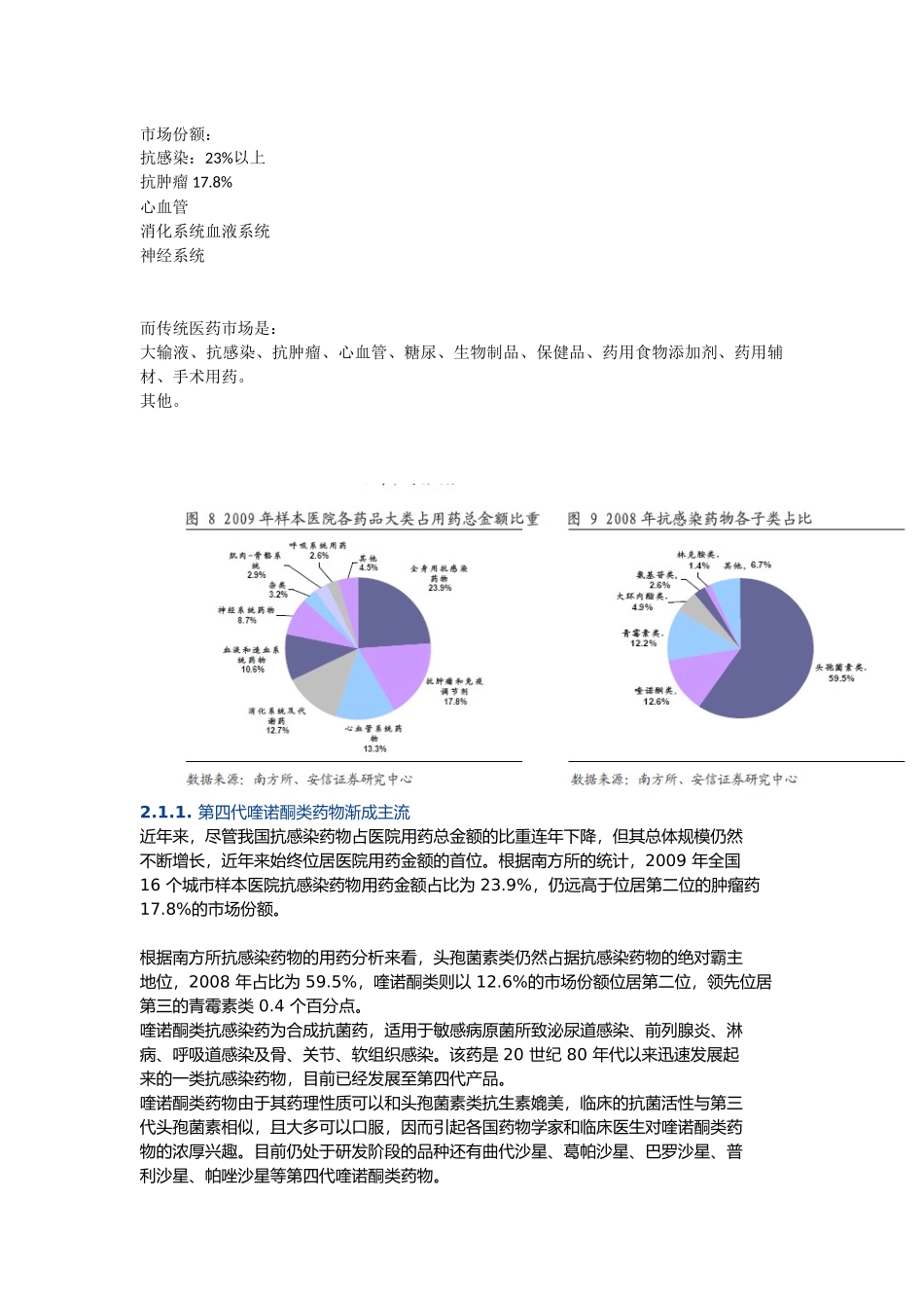各种药物市场规模占比_第1页