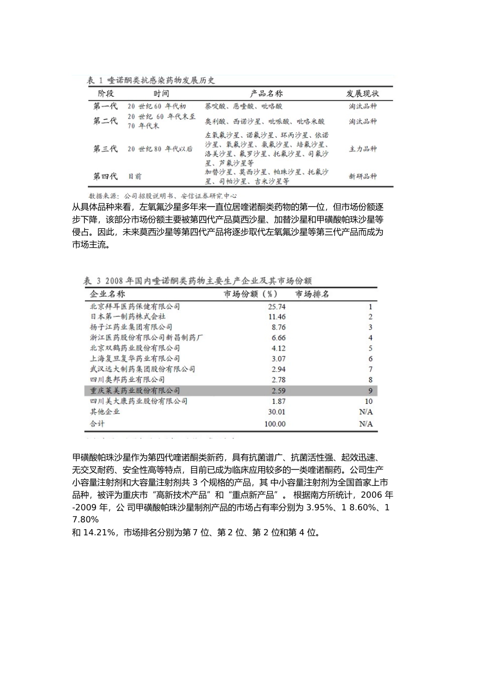 各种药物市场规模占比_第2页