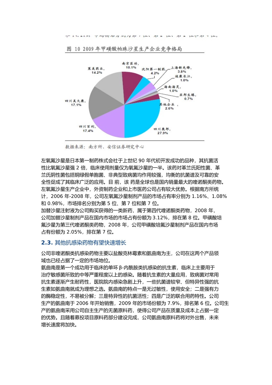 各种药物市场规模占比_第3页