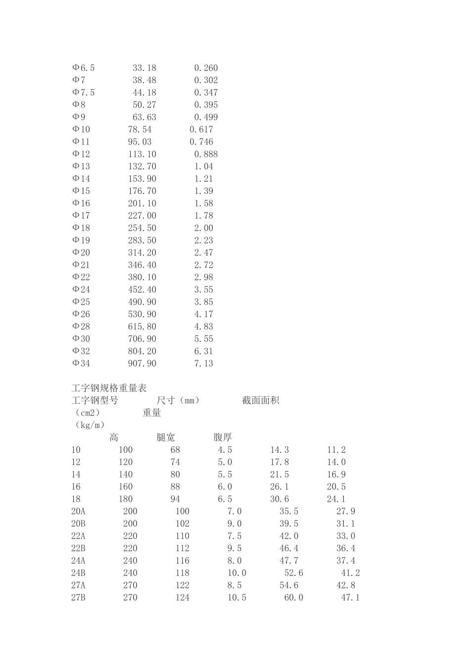 钢筋理论重量表_第2页