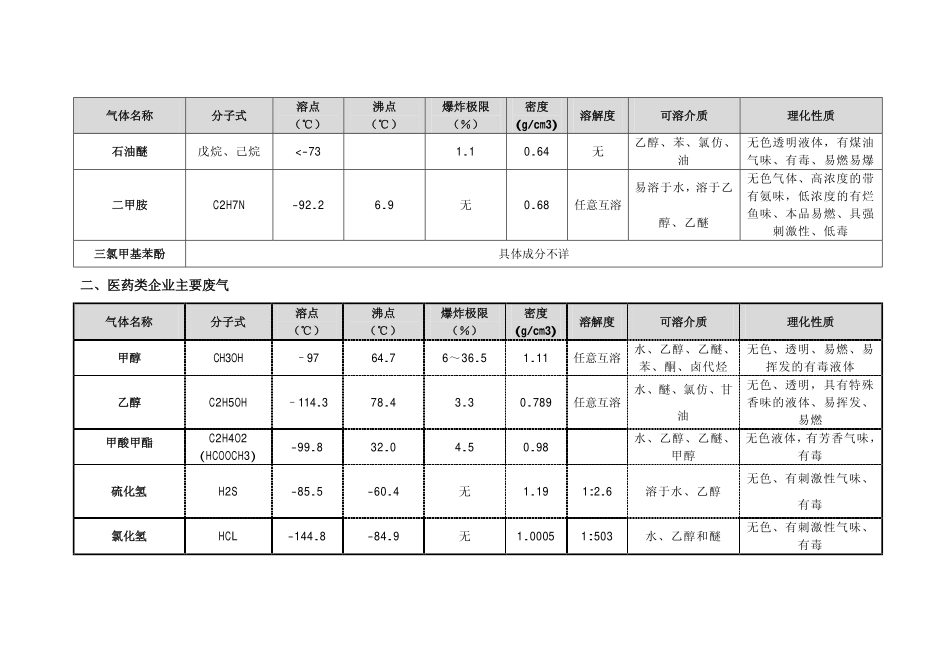 各种气体的化学性质_第3页