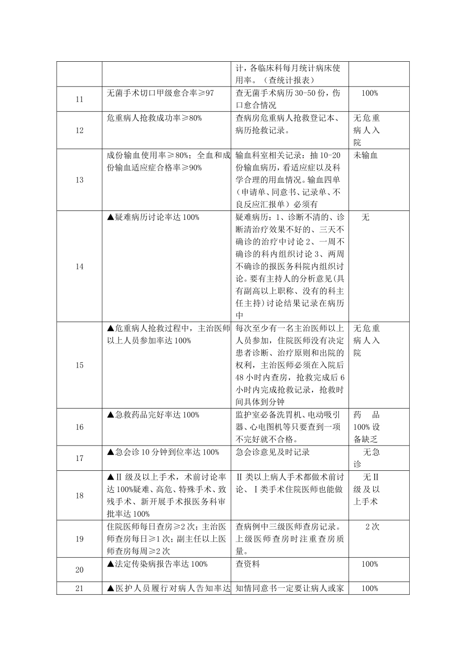 妇幼站7月 创人民满意医院_第2页