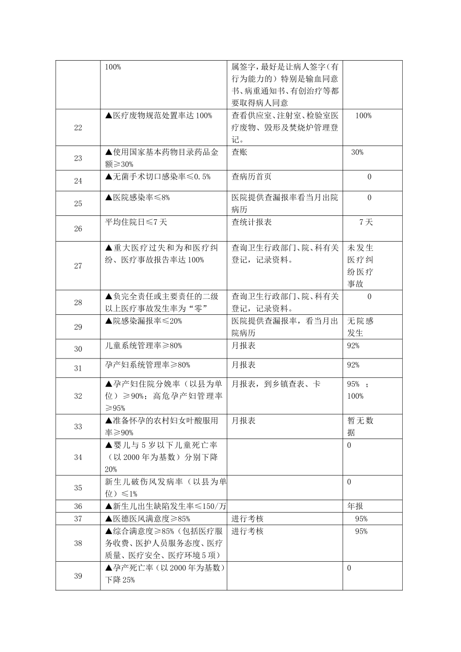 妇幼站7月 创人民满意医院_第3页