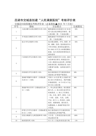 妇幼站7月 创人民满意医院