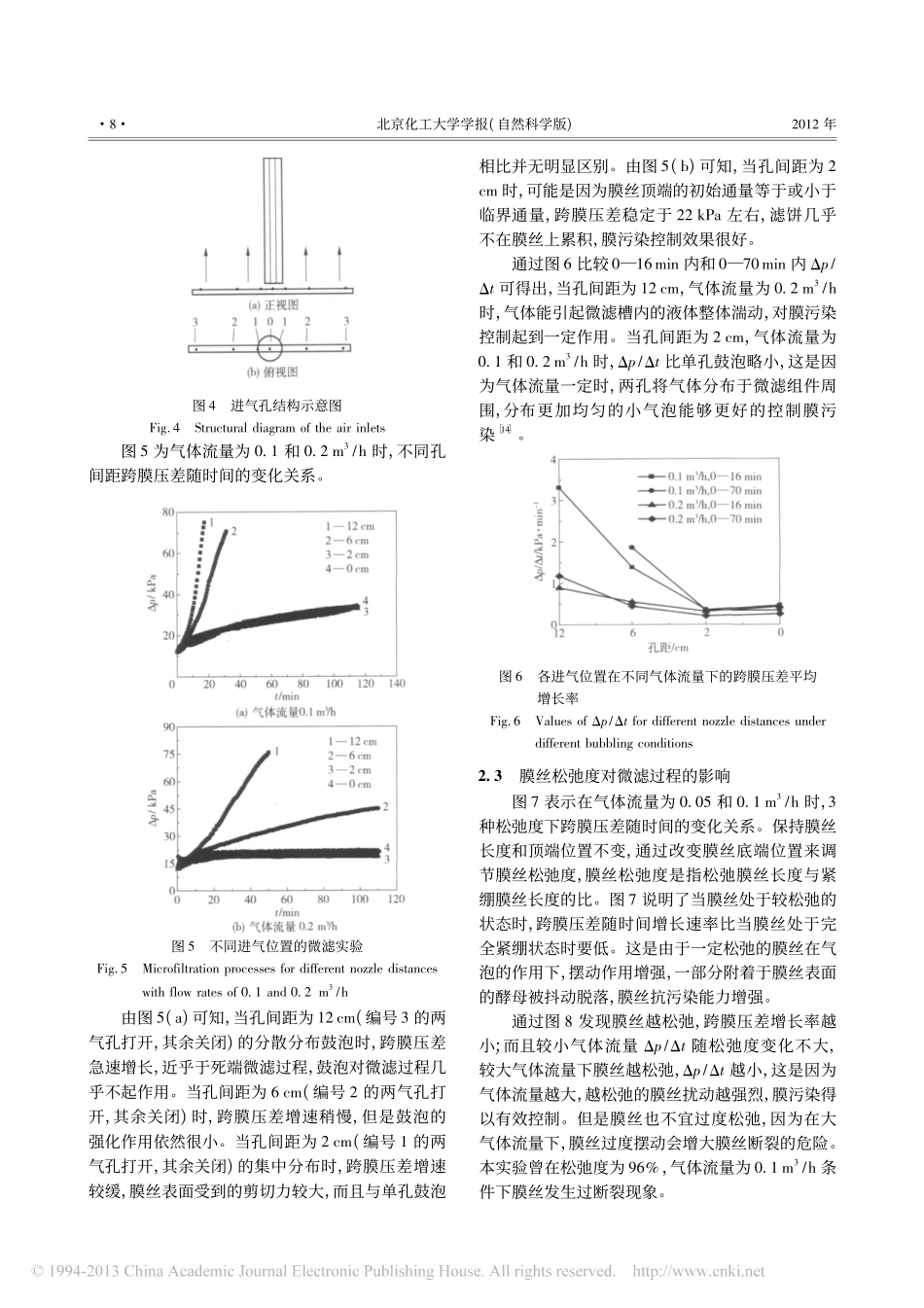 鼓泡条件对浸没式中空纤维膜微滤过程膜污染的影响_第3页