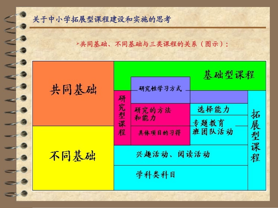宝山拓展性研究性学习纲要_第3页