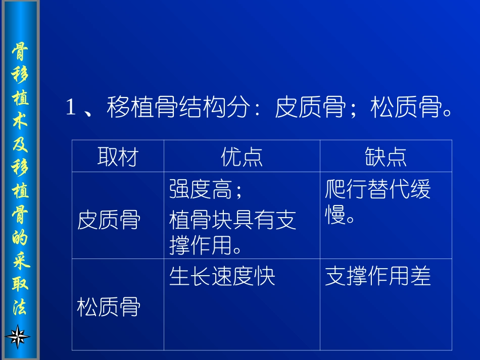 骨移植术及移植骨_第3页