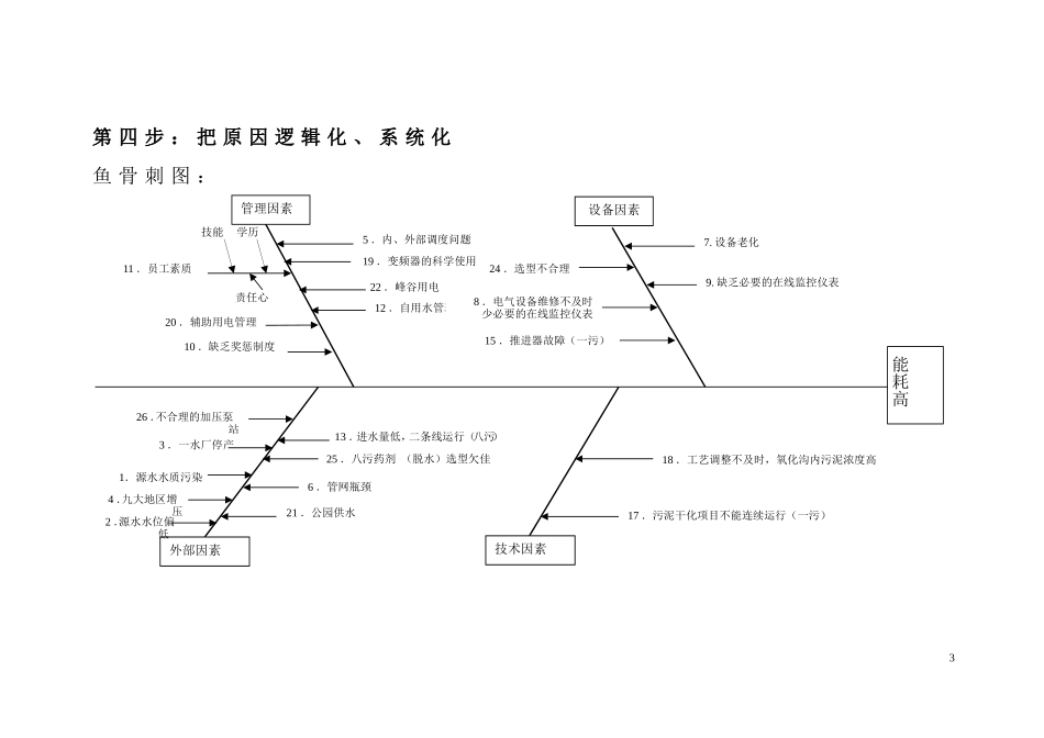 行动学习节能降耗组汇报材料(11.10.05)_第3页