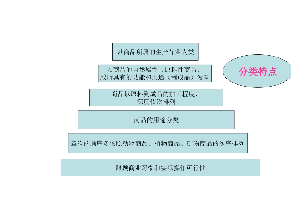 进出口商品征税归类_第3页