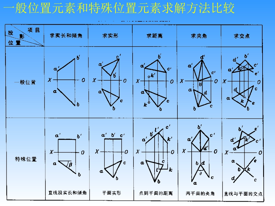 工程图学第三章 换面法_第2页