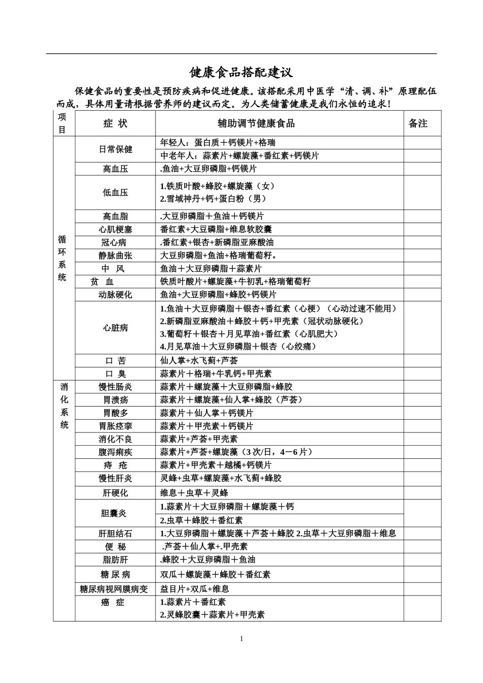 健康食品搭配建议_第1页