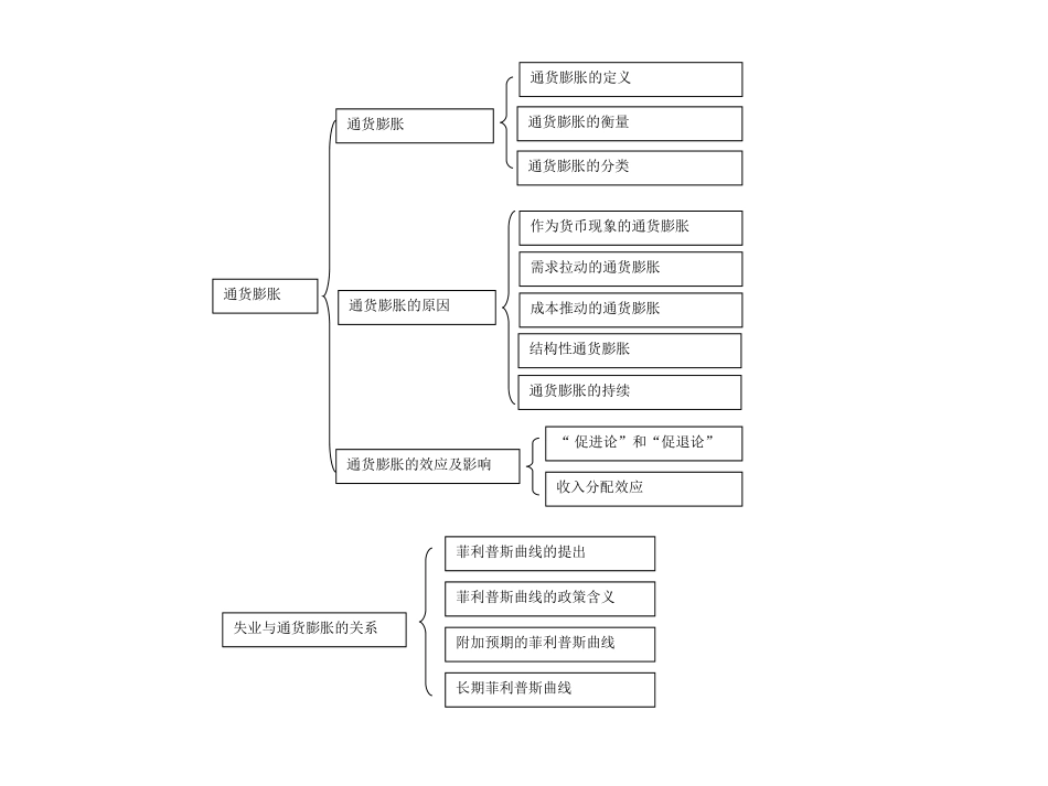 宏观经济学第十八章  失业与通货膨胀_第2页
