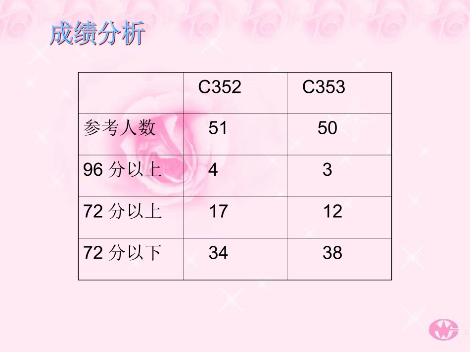 九年一期段考试卷讲评_第3页