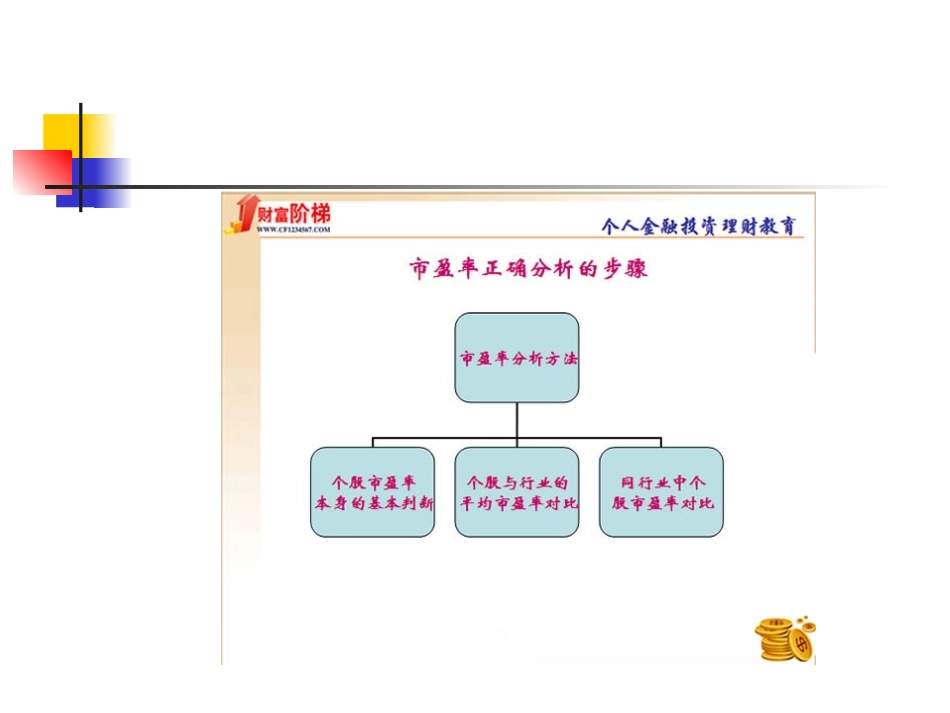 简单方法判断股价是否合理_第3页