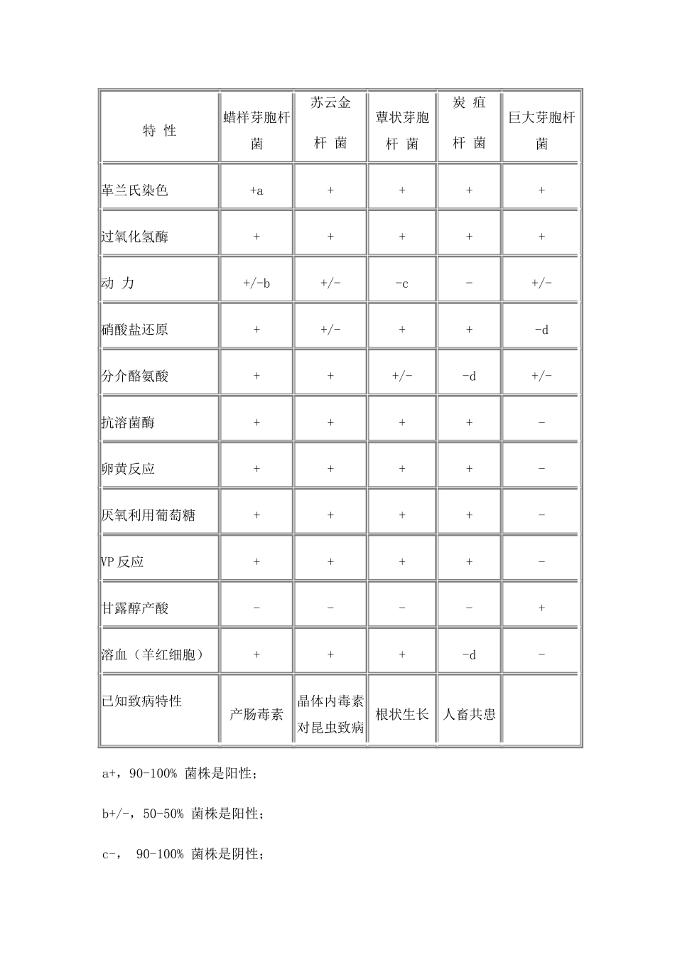蜡样芽胞杆菌及检验_第2页