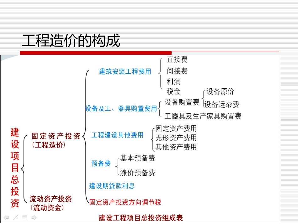 工程预决算第二章_第3页