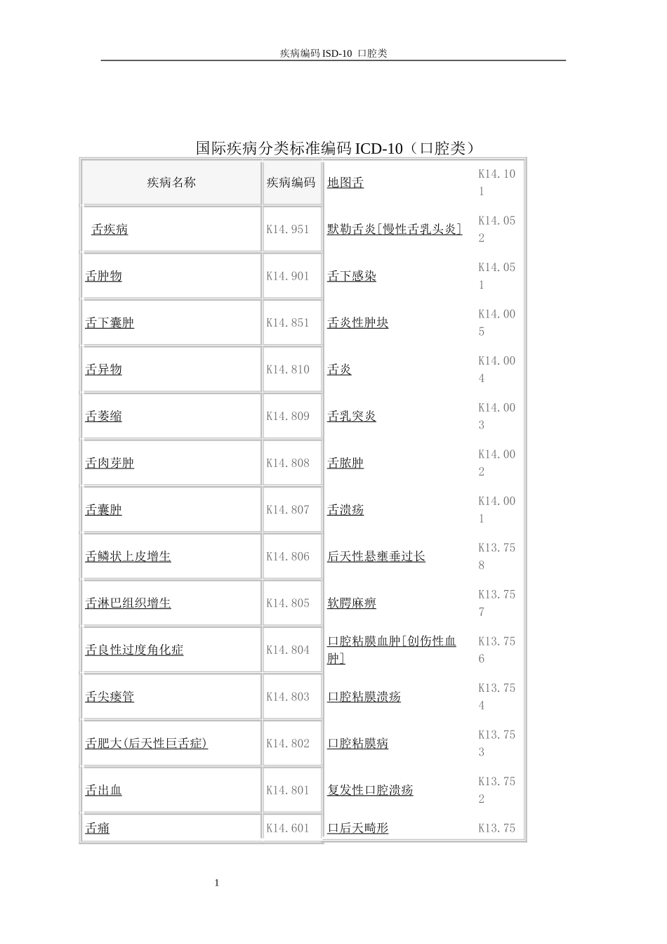 口腔疾病编码_第1页