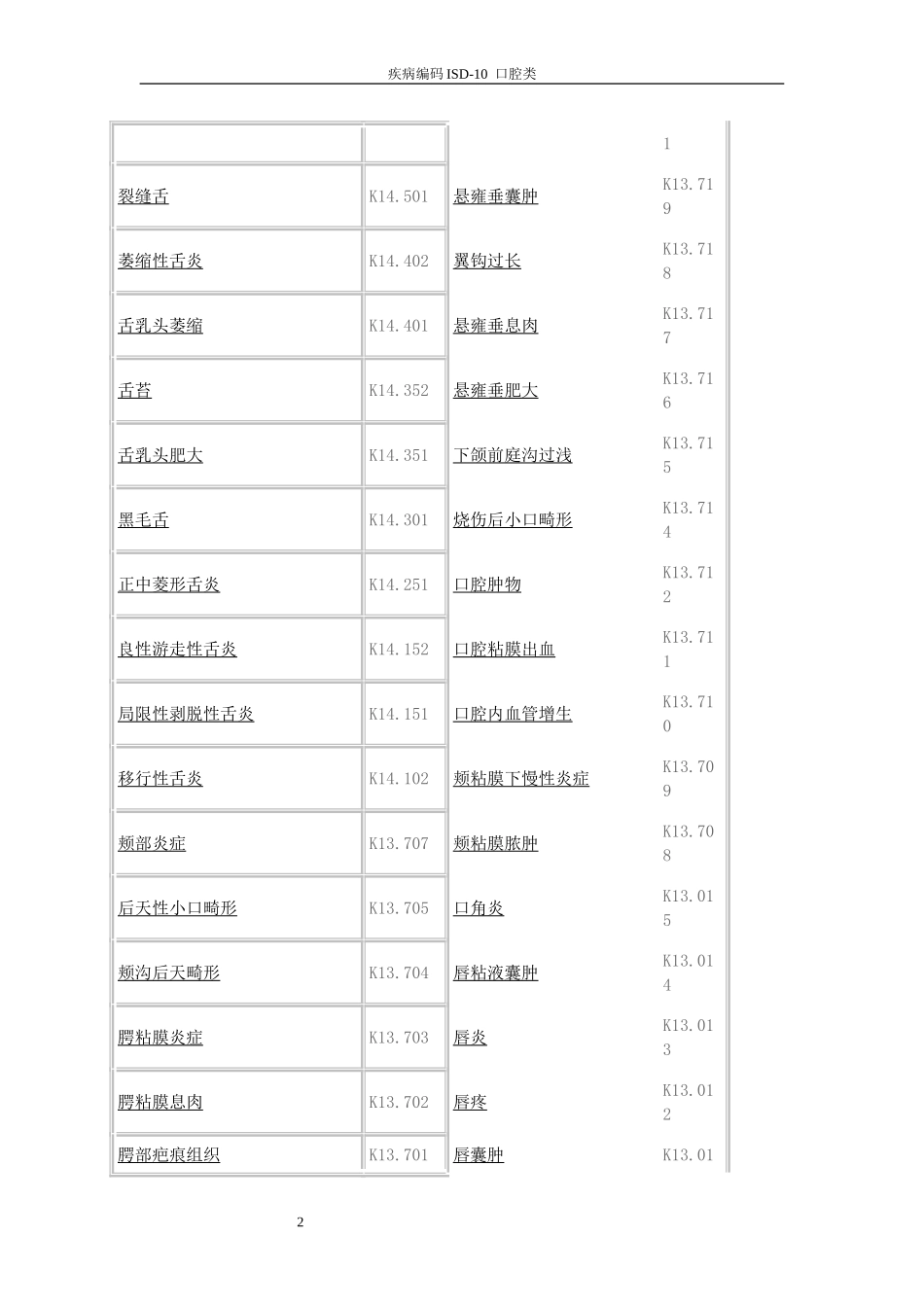 口腔疾病编码_第2页