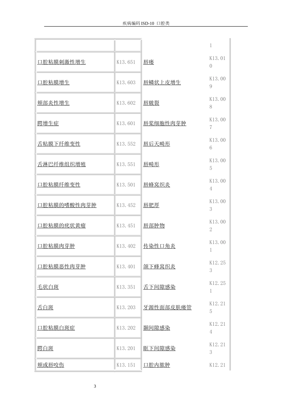 口腔疾病编码_第3页