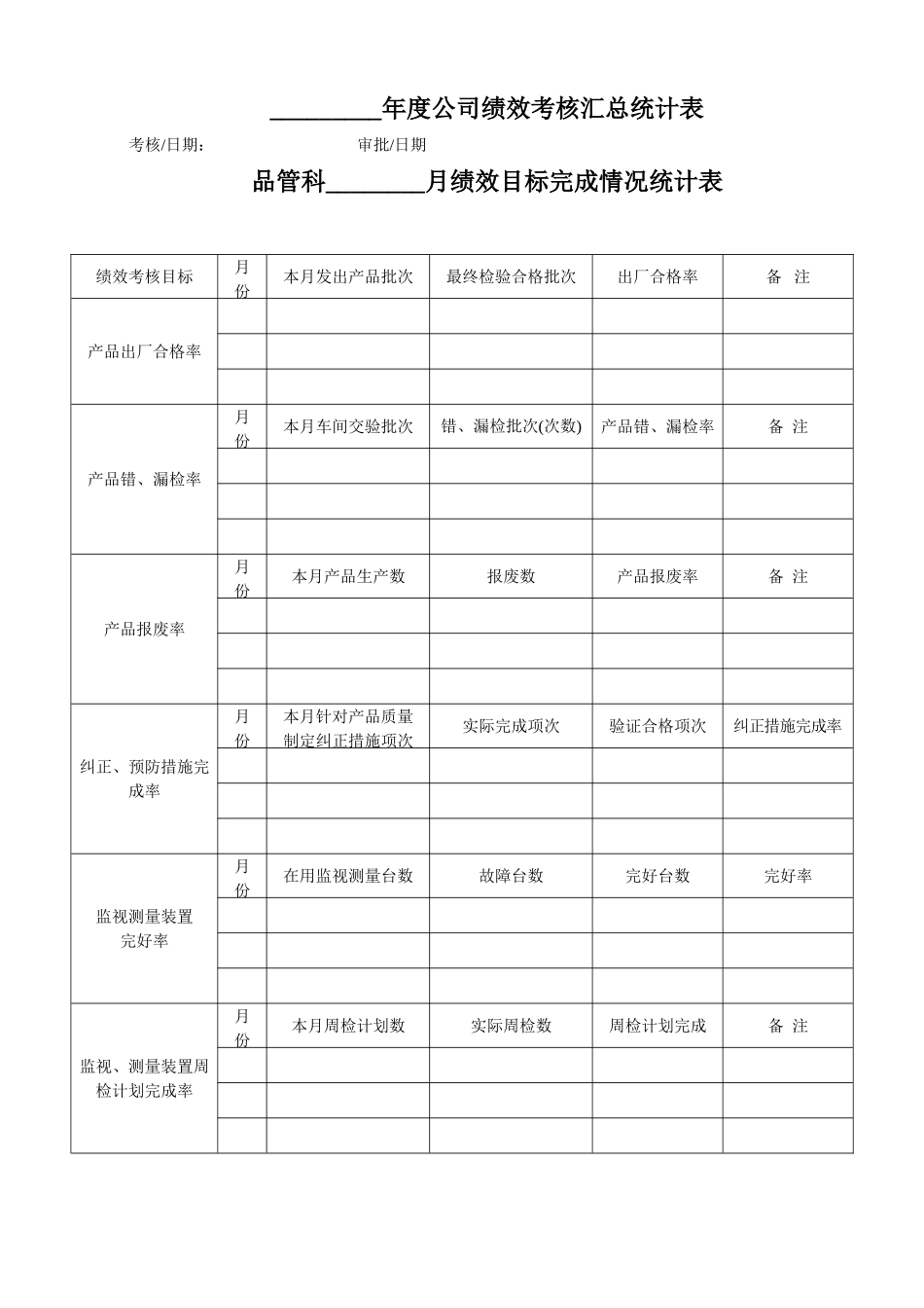 绩效目标完成情况统计表_第2页