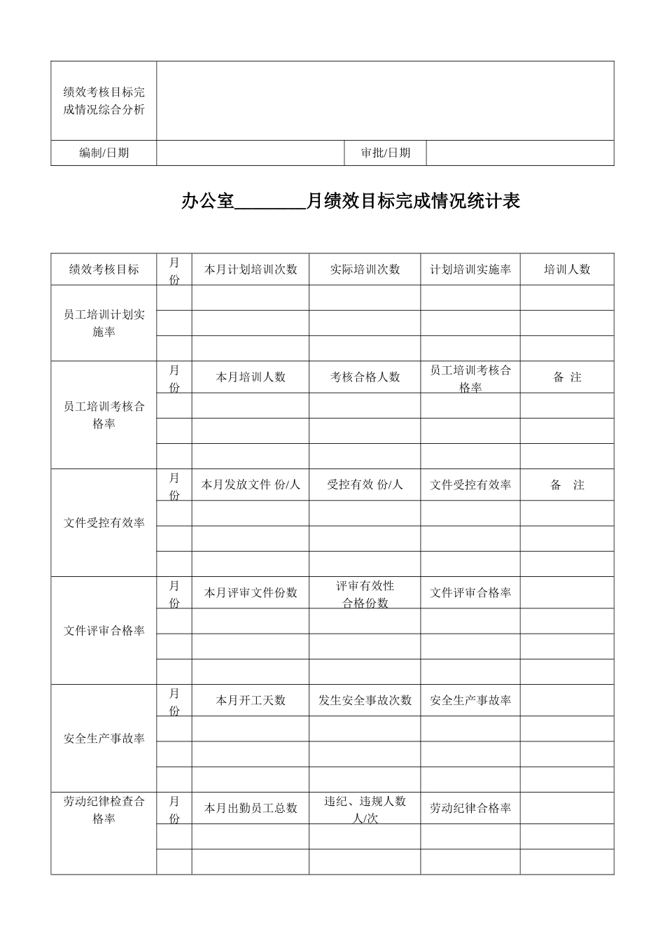 绩效目标完成情况统计表_第3页