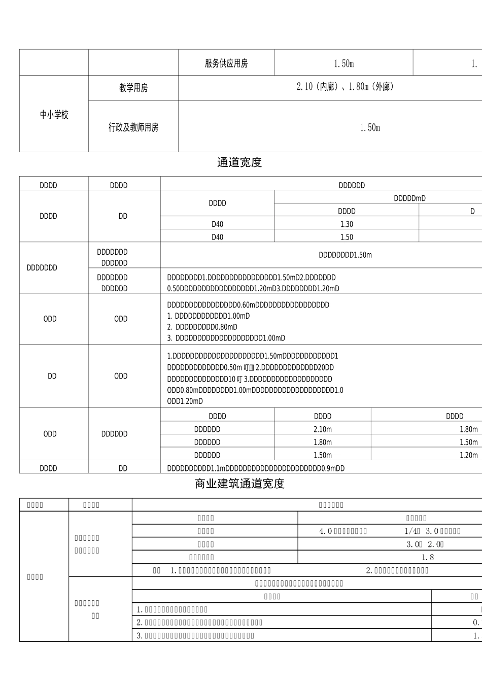 建筑设计常用通道宽度准则_第2页