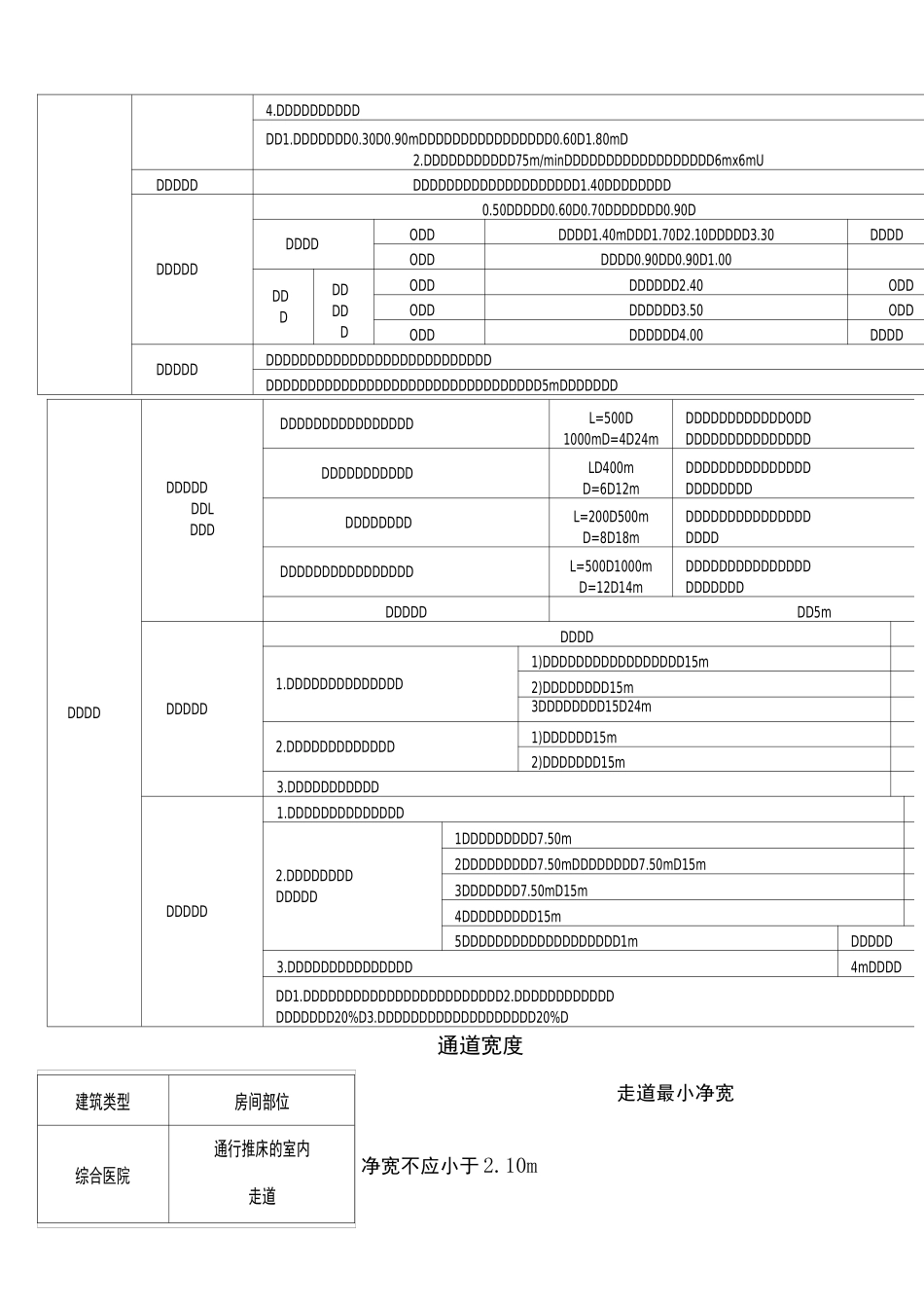 建筑设计常用通道宽度准则_第3页