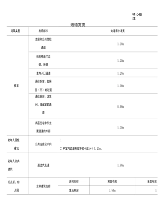 建筑设计常用通道宽度准则