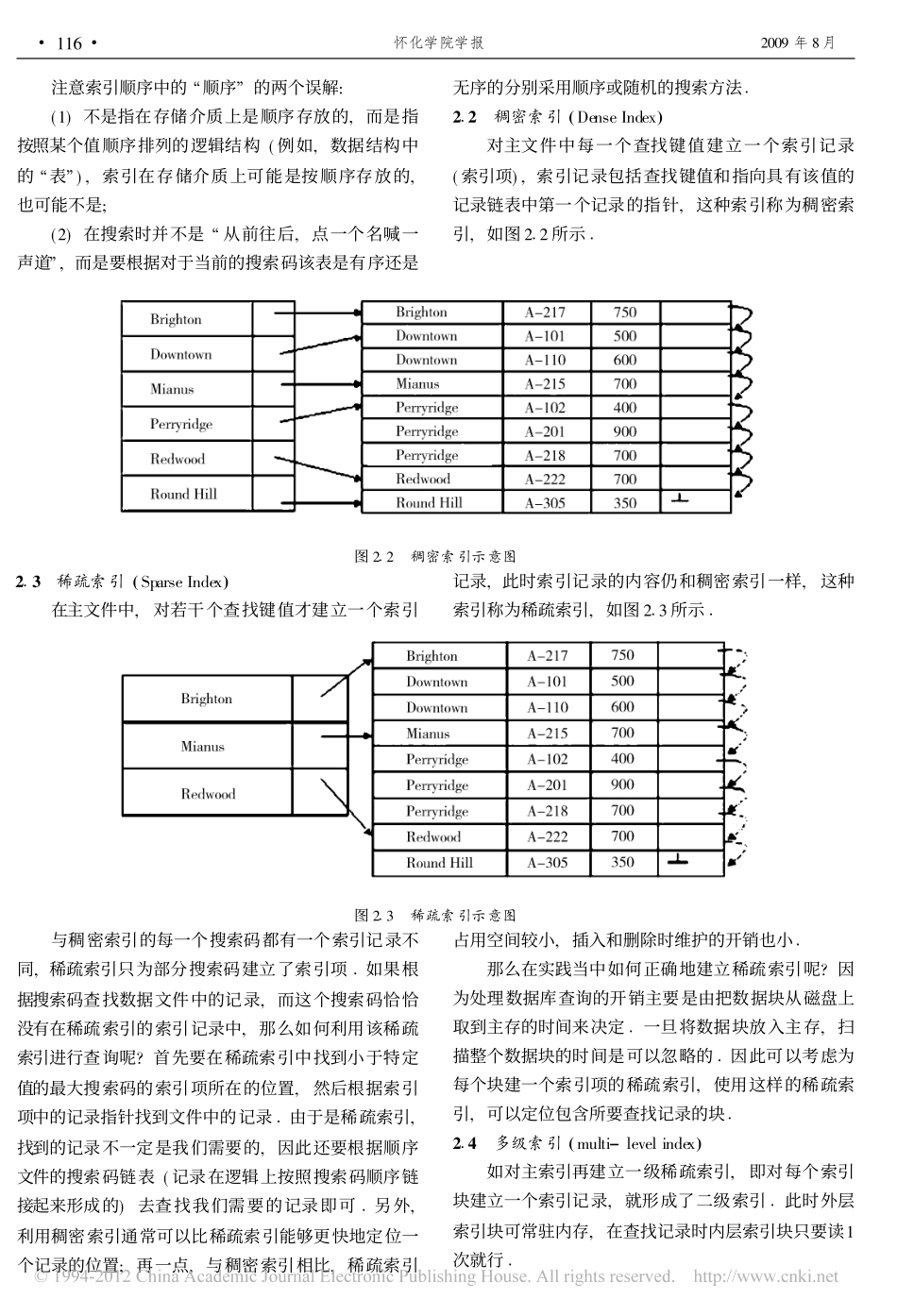 几种索引技术的比较_第2页