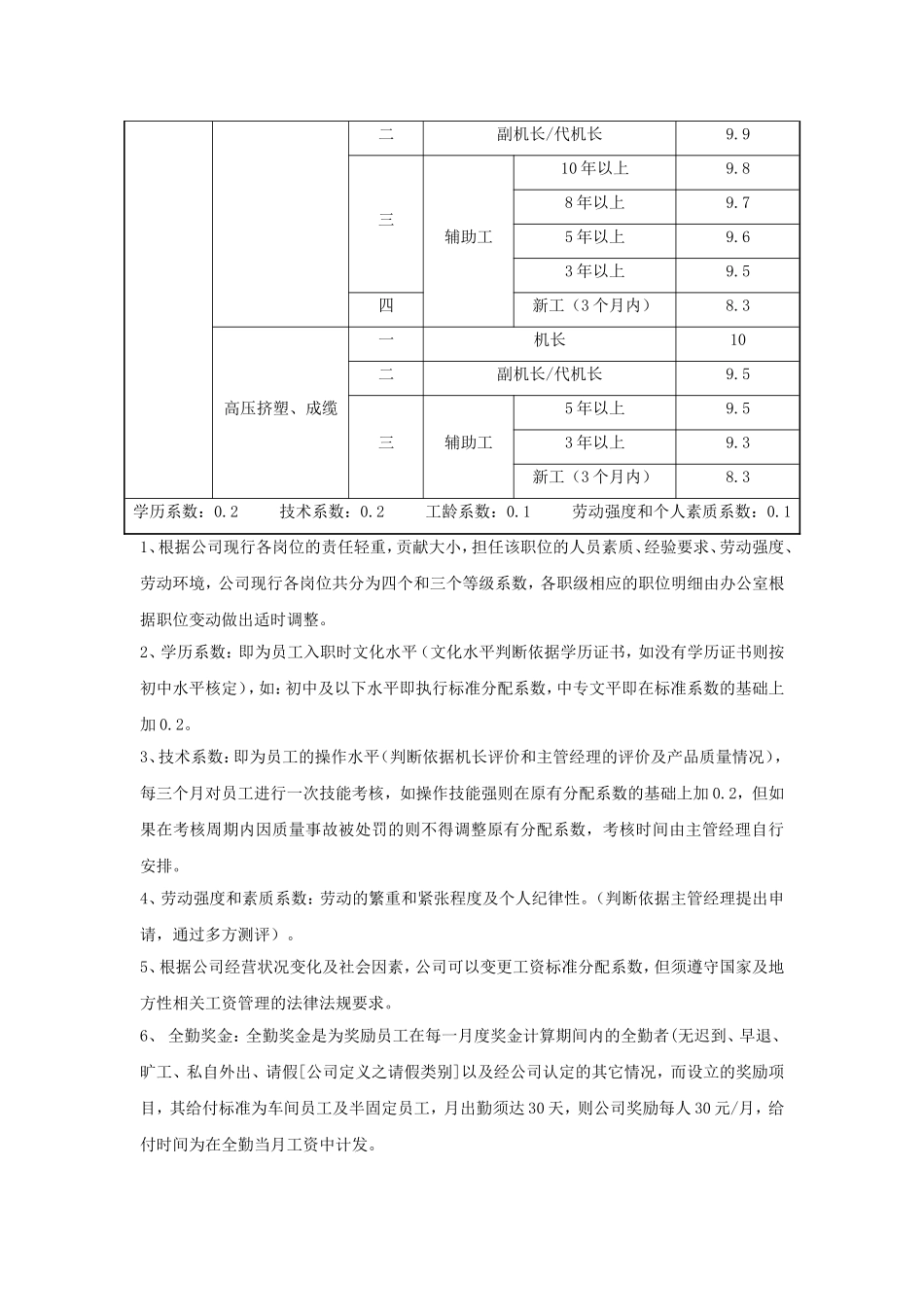 计件工资分配管理制度-范本_第2页