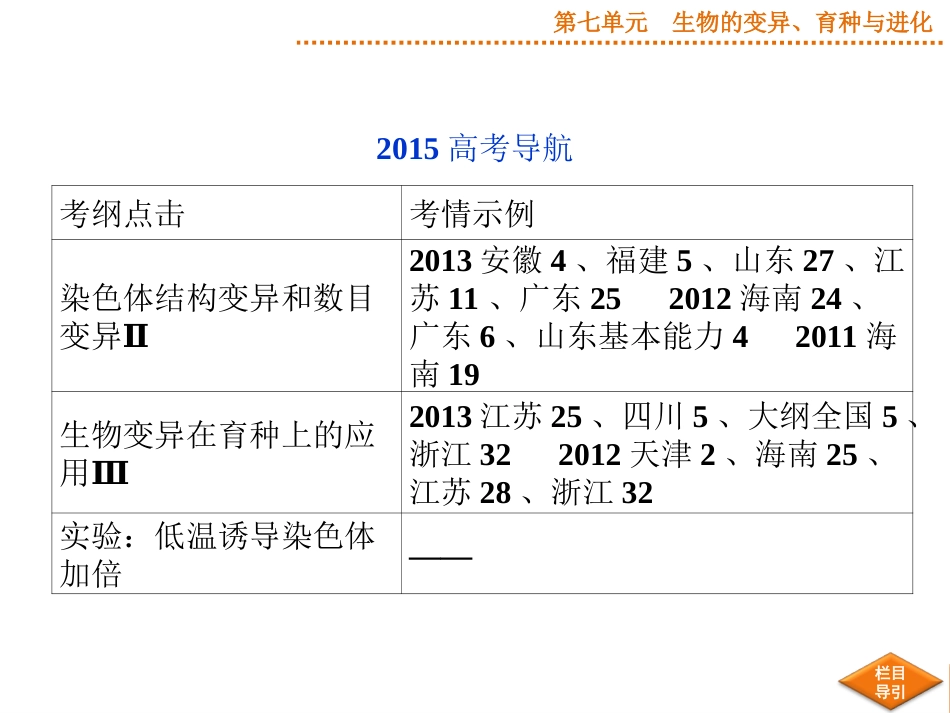 2015届《优化方案》高考生物（苏教版）一轮配套课件：第21讲染色体变异及其应用_第2页