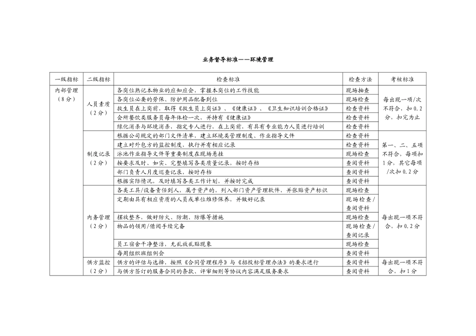 环境督导标准_第1页
