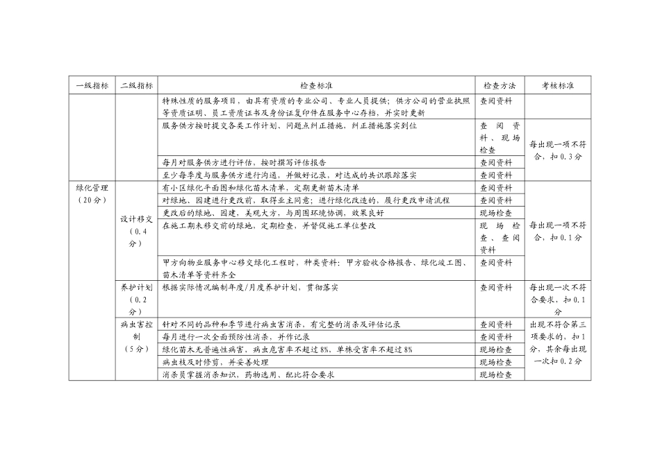 环境督导标准_第2页