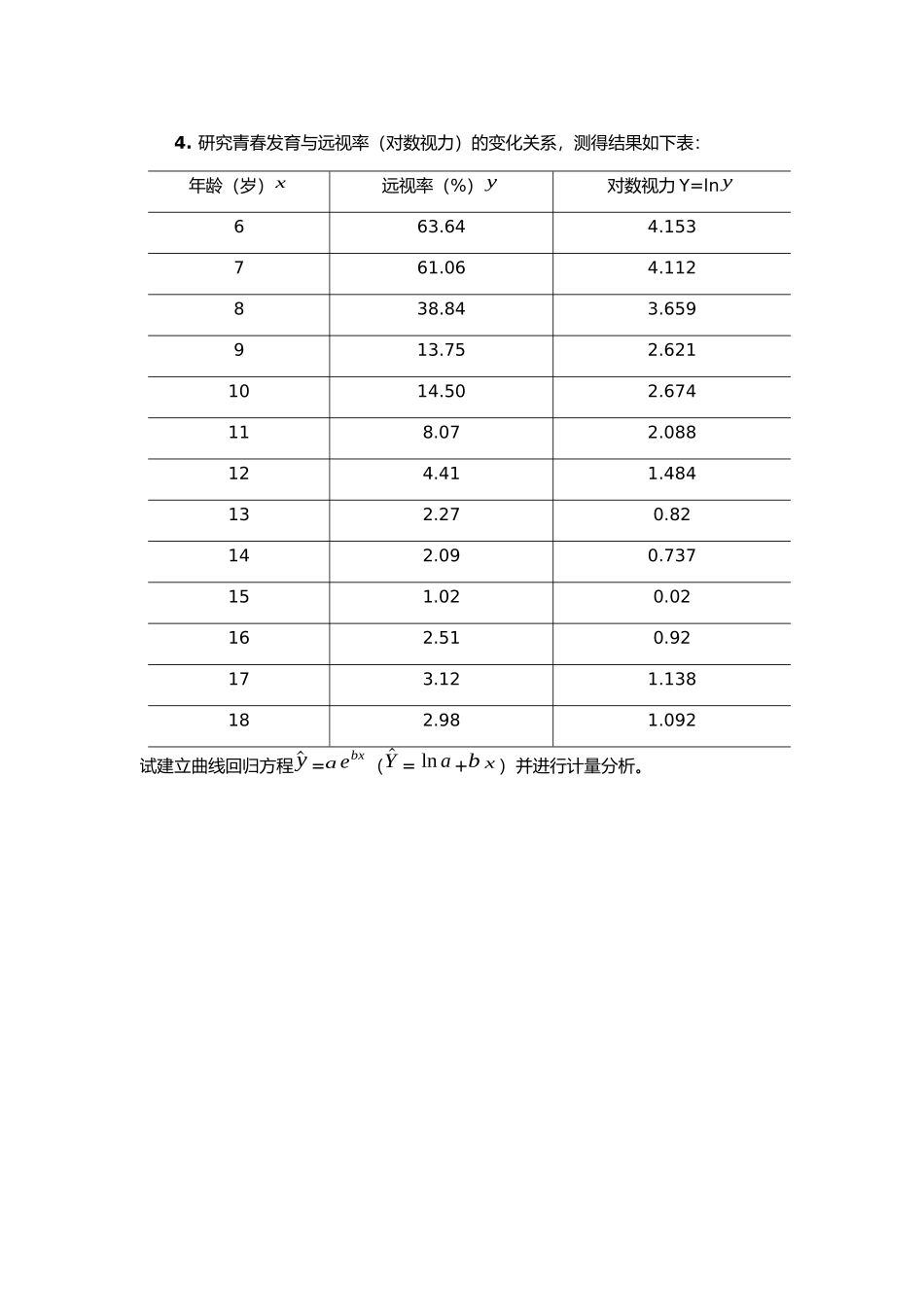 计量经济学实验题四及答案_第1页