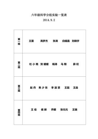 分组实验一览表（四）