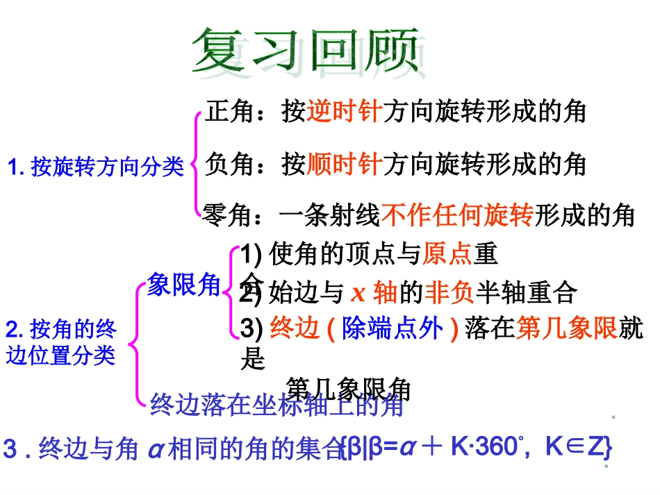 角的概念的推广(二)_第2页