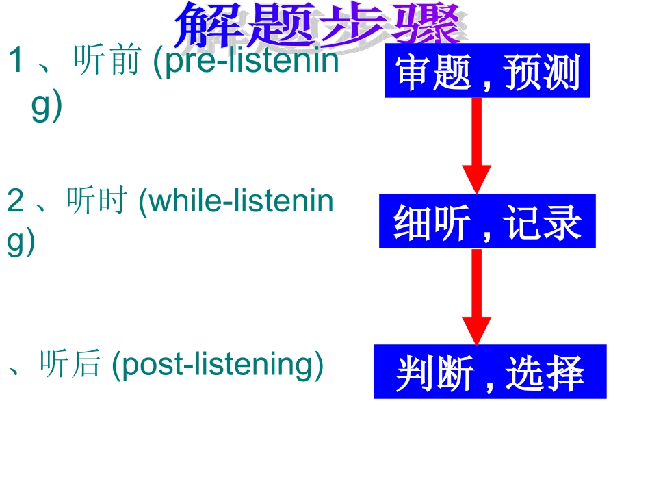 高考英语听力专项训练_第3页