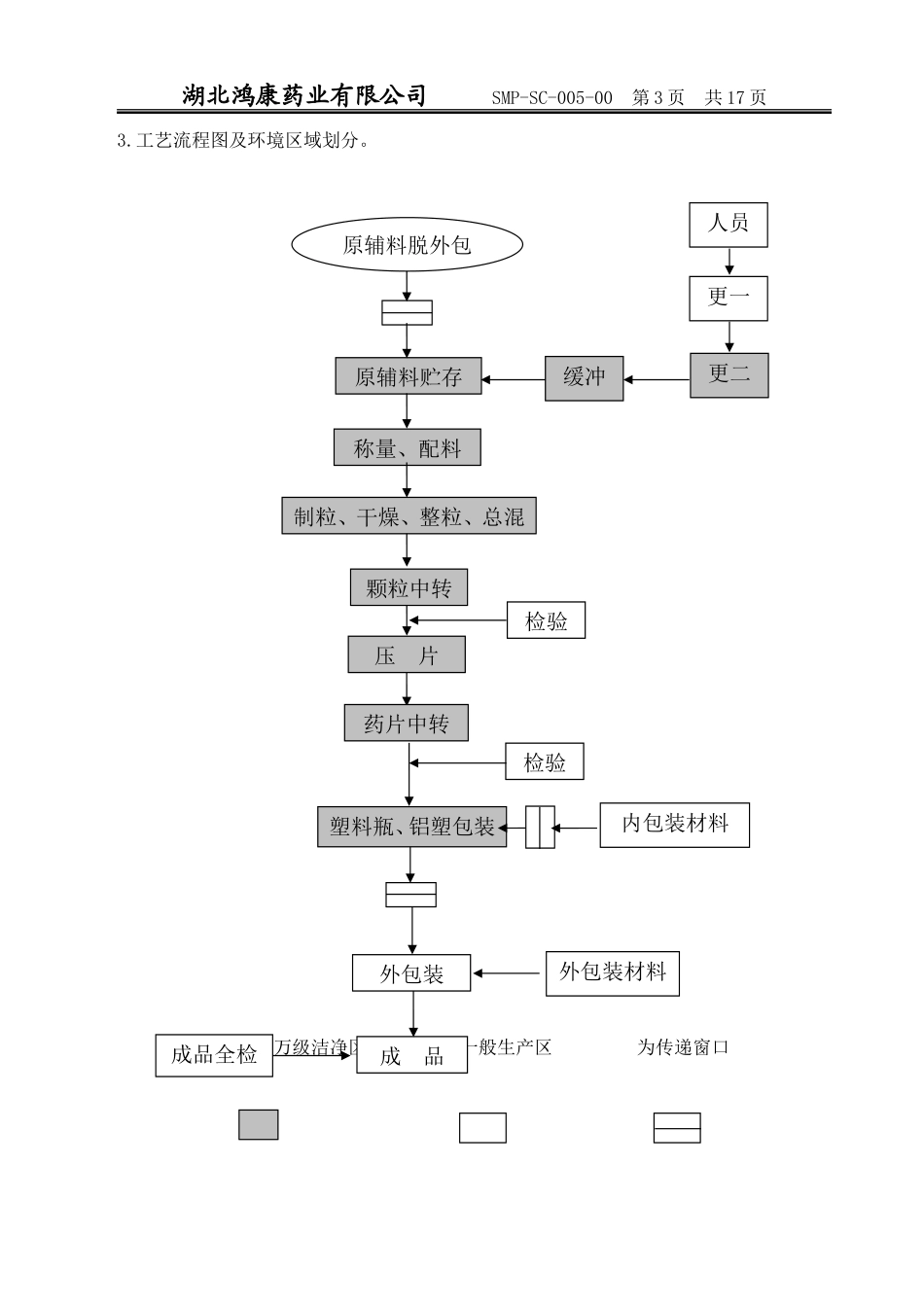 复方磺胺甲恶唑片生产工艺规程_第3页