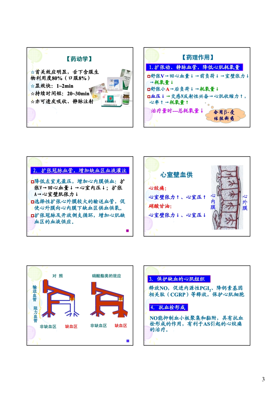 抗心绞痛药2010_第3页